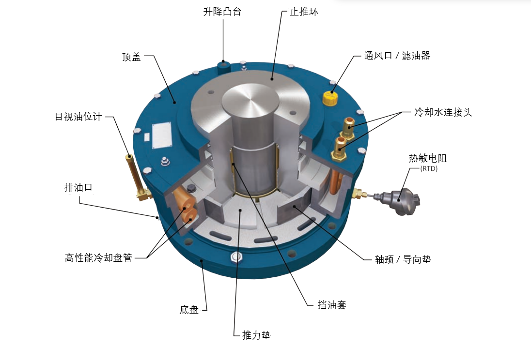 AV系列轴承图解 AV系列轴承图解