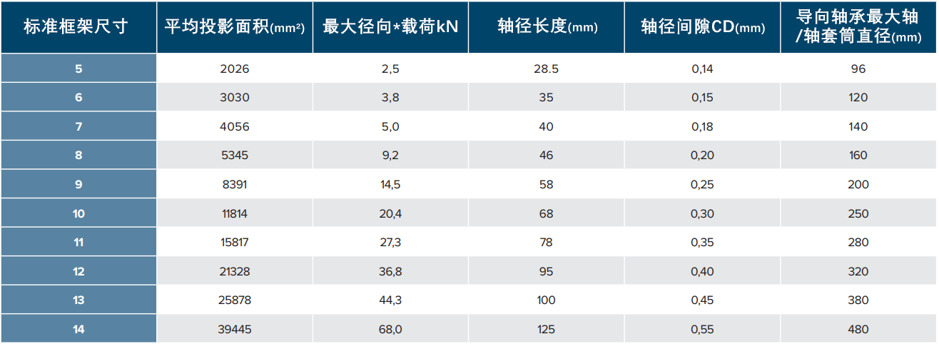 michell立式轴承V系列参数.png michell立式轴承V系列参数.png