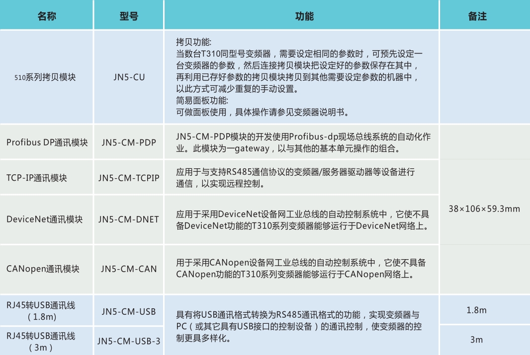 TECO无锡万向娱乐电机