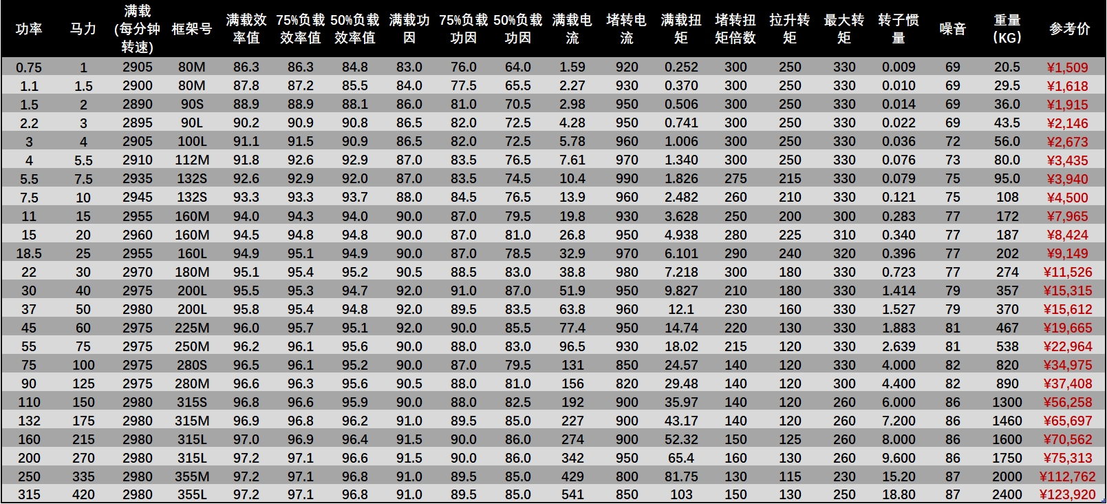 TECO无锡万向娱乐电机