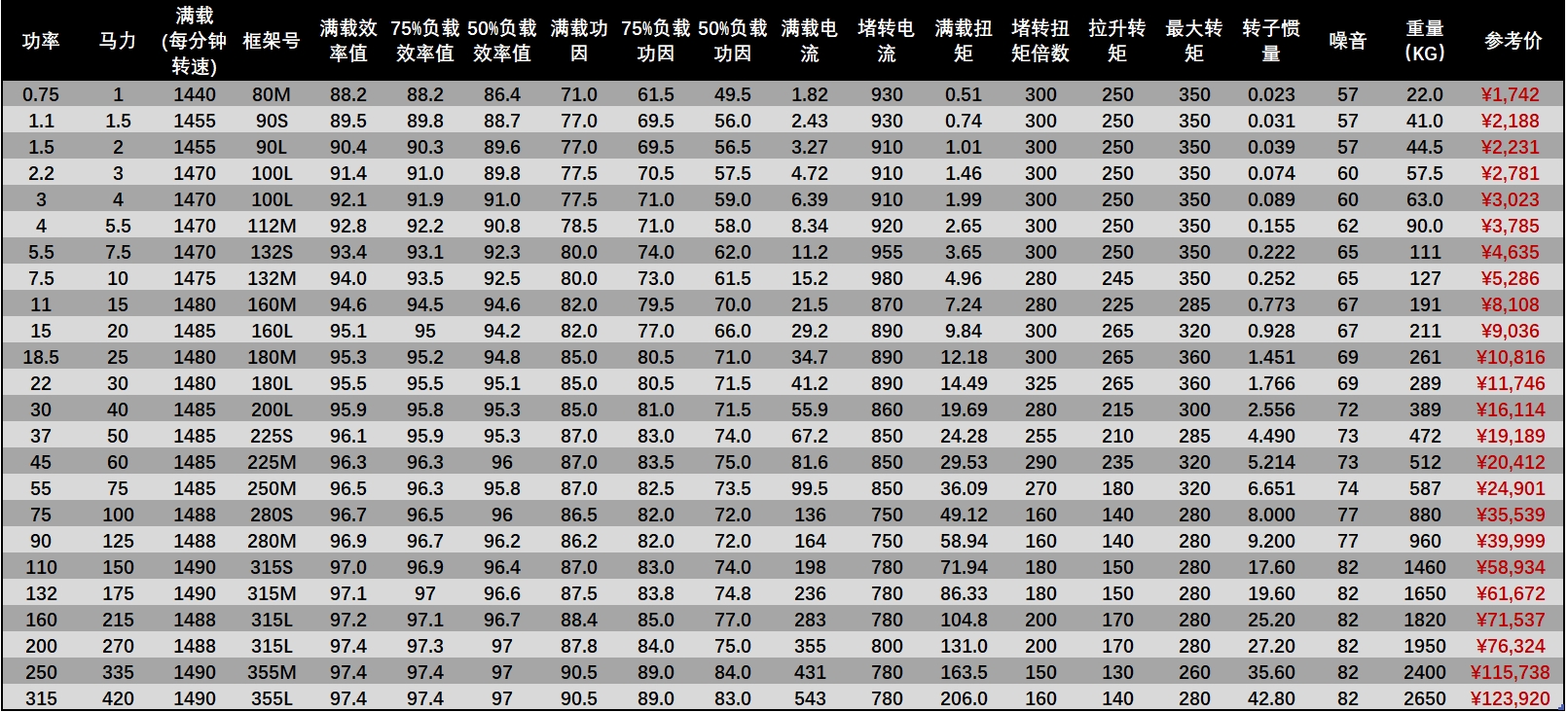 TECO无锡万向娱乐电机